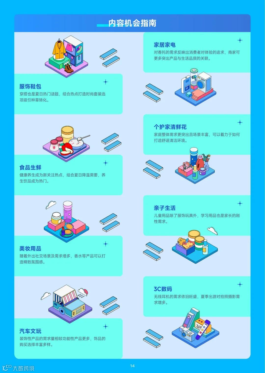 2023趋势雷达-7月趋势种草指南