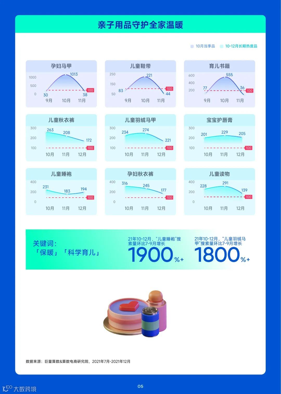 趋势雷达-10月趋势种草指南（附下载）