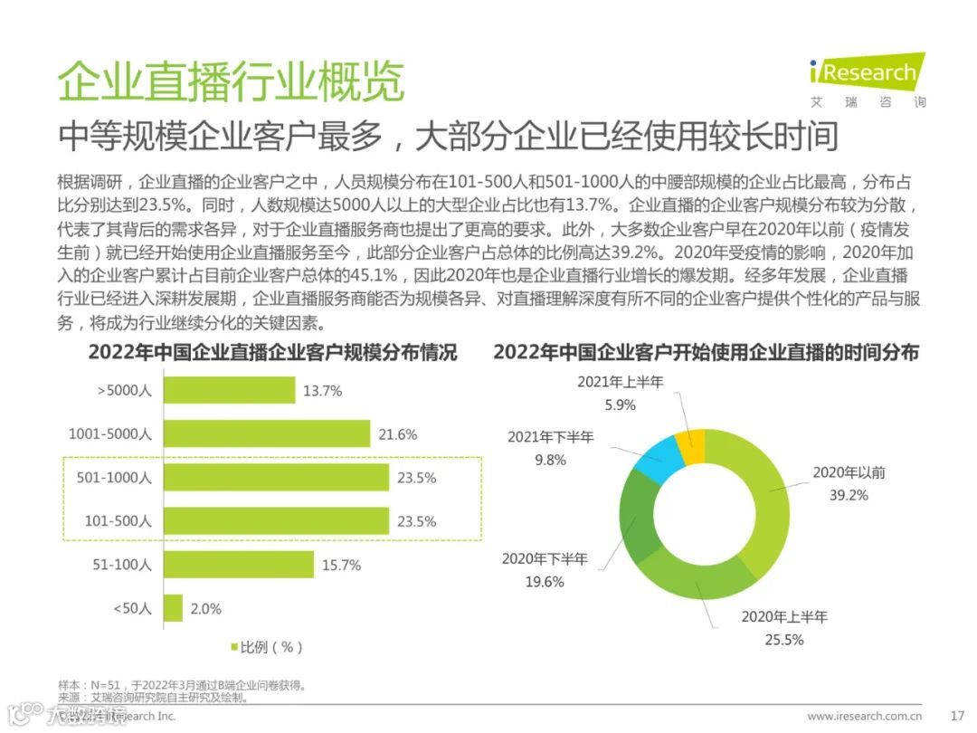 2022年中国企业直播行业发展趋势研究报告（附下载）