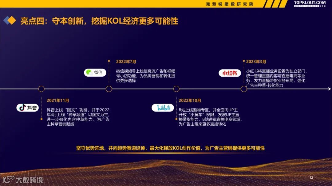 2022-2023广告主KOL营销市场盘点及趋势预测
