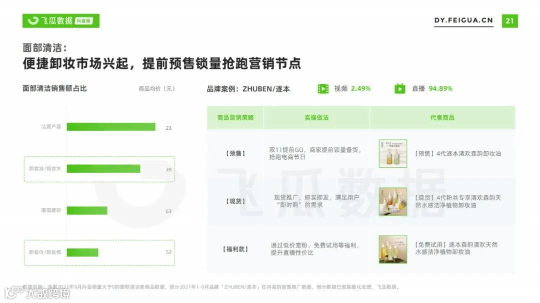 2021美妆短视频及直播营销趋势洞察（附下载）