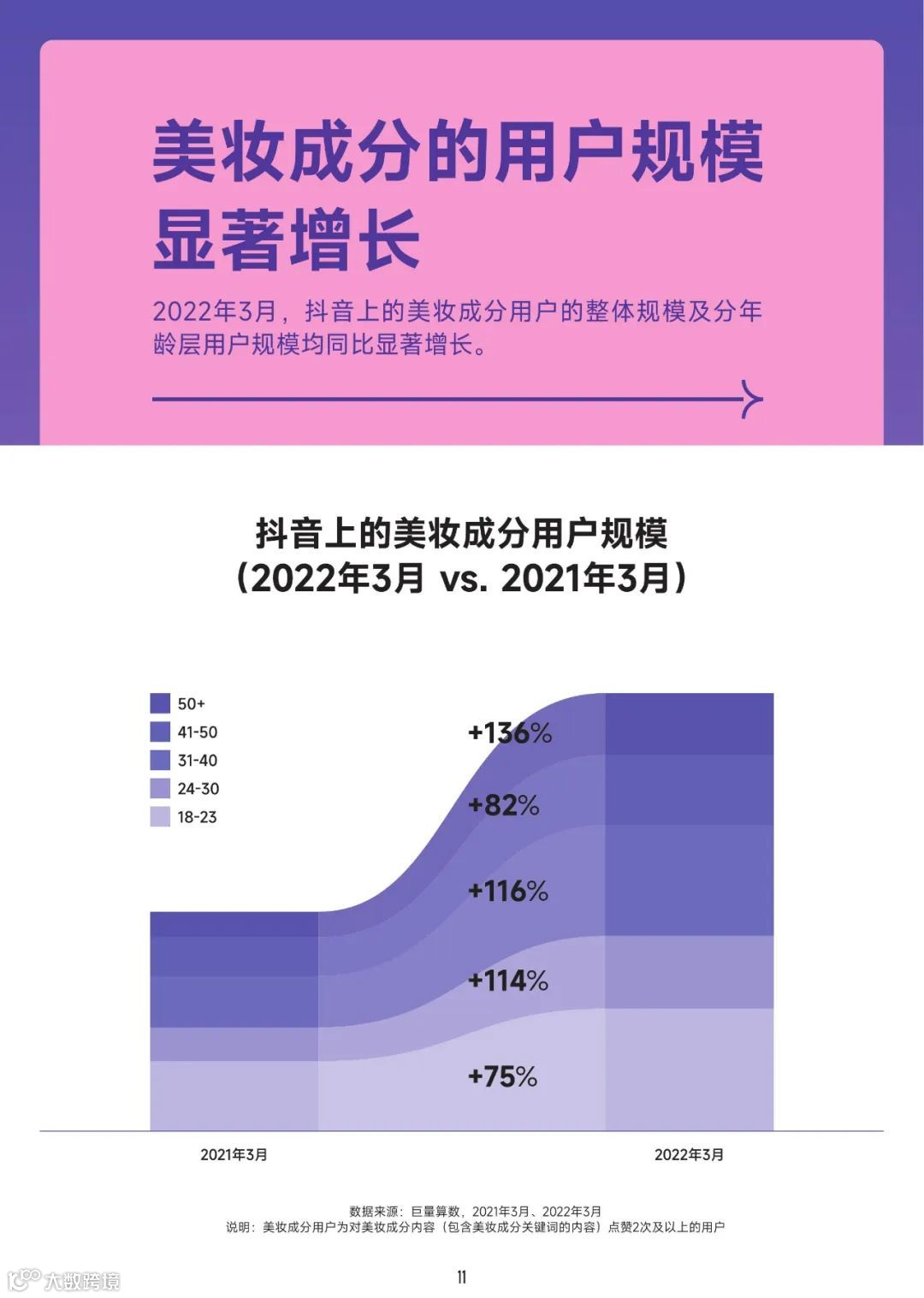 2022美妆成分趋势洞察报告（附下载）
