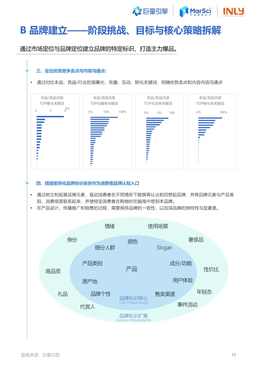 2023国货彩妆行业趋势洞察报告