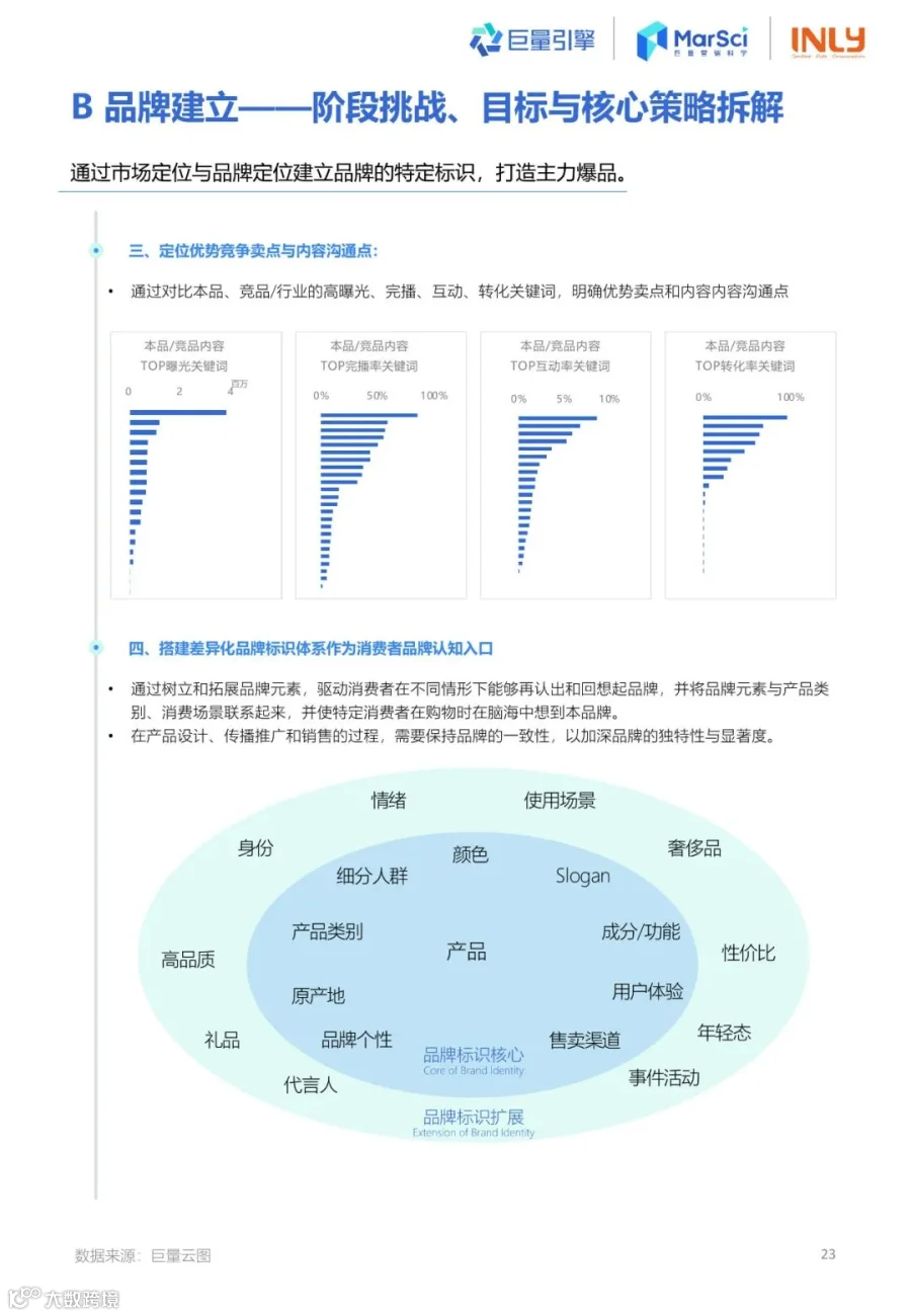 2023国货彩妆行业趋势洞察报告