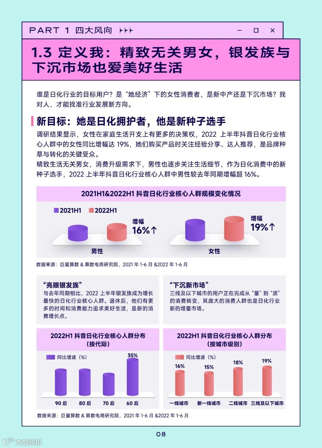 2022巨量引擎日化行业白皮书（附下载）