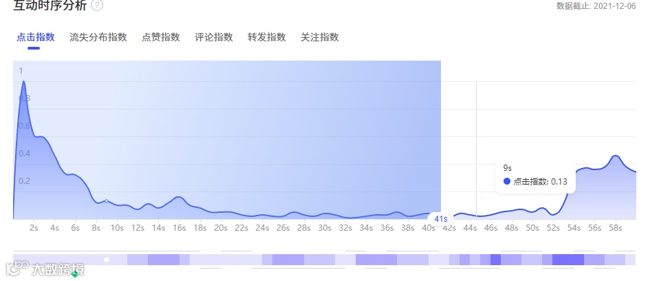 会火 | 服装配饰热门视频脚本拆解，对比玩得好流量没烦恼