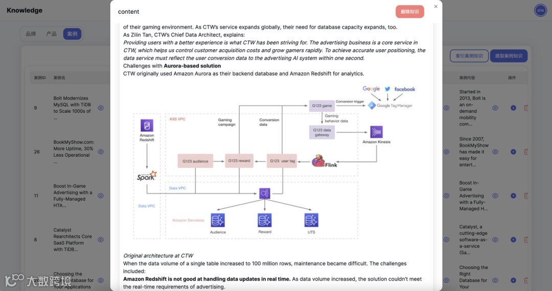 通过企业知识库增强AI内容原创性 | SEO内容质量三部曲(三)