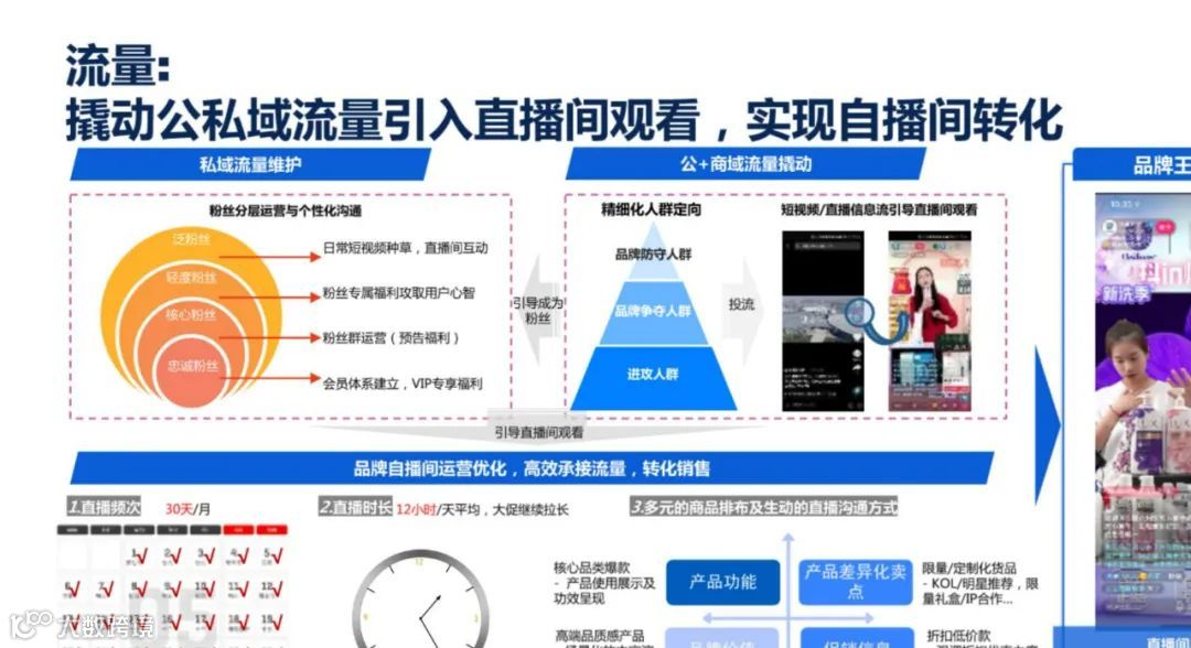2021年双11电商营销全景洞察（附下载）