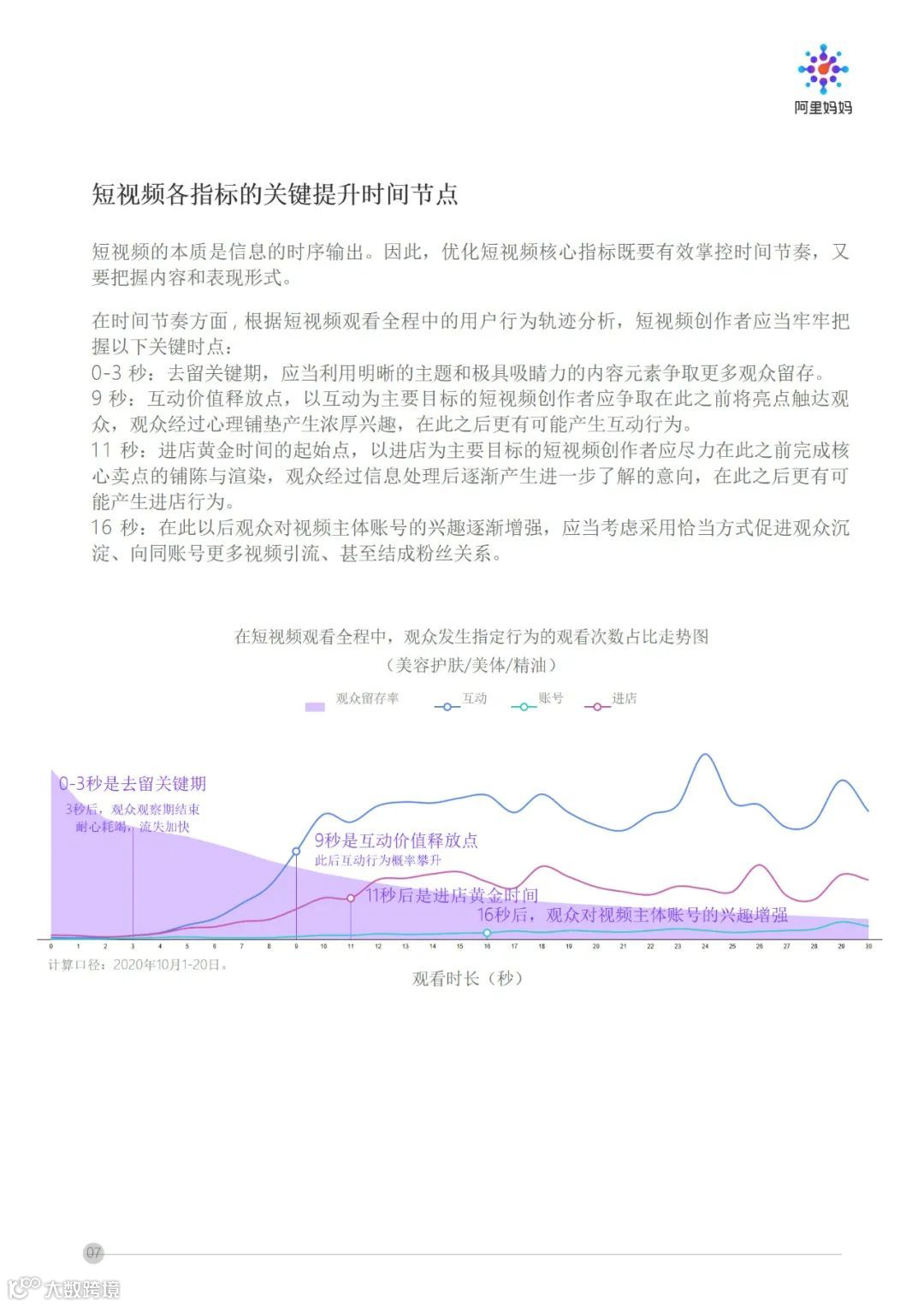 阿里妈妈 - 短视频内容策略下的5i沟通法则