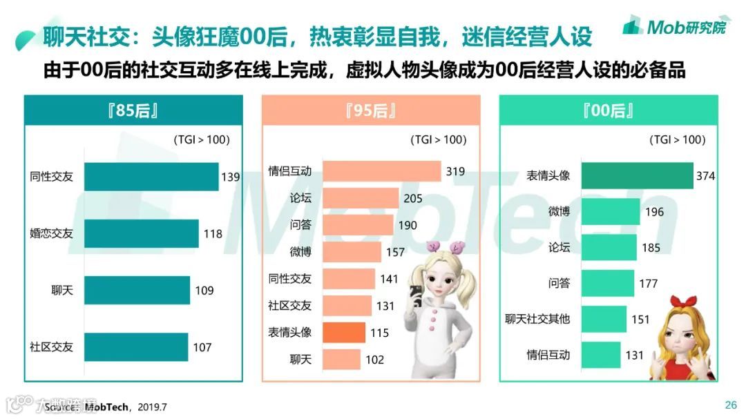 85、95、00后人群洞察白皮书