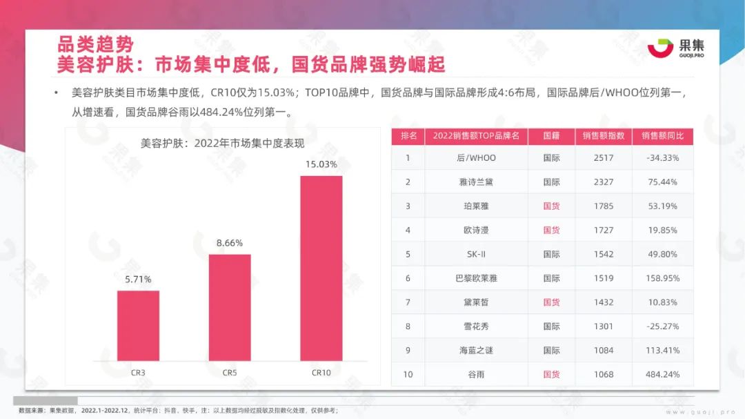 2023年美妆社媒营销趋势分析