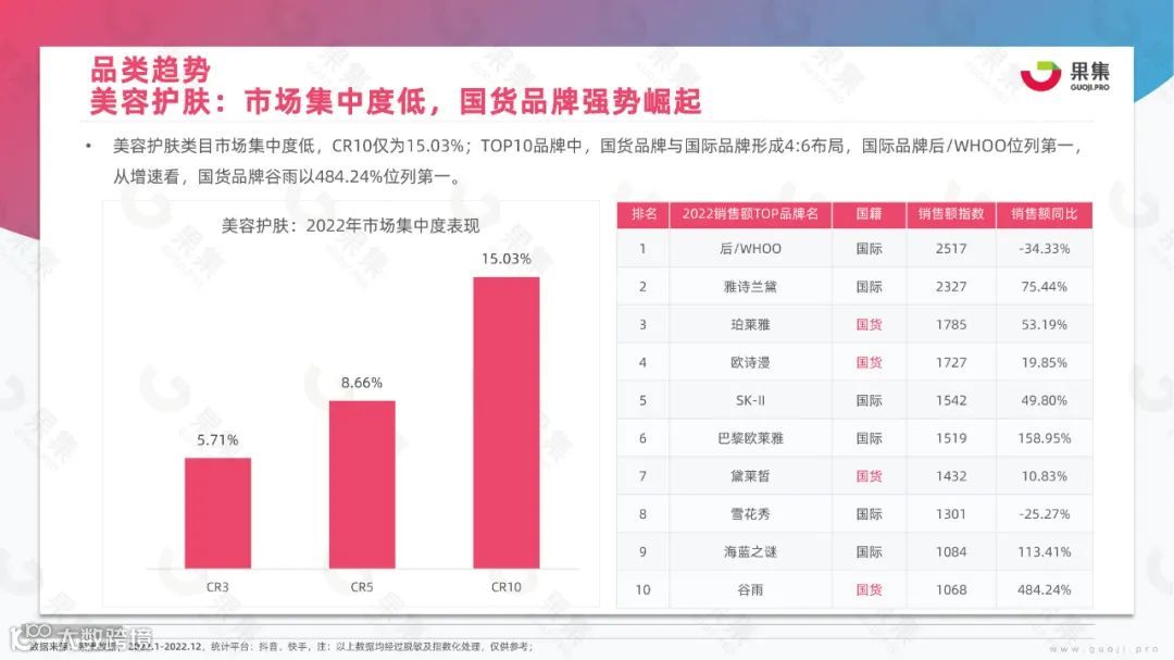 2023年美妆社媒营销趋势分析