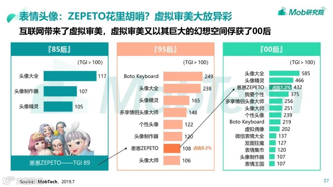 85、95、00后人群洞察白皮书