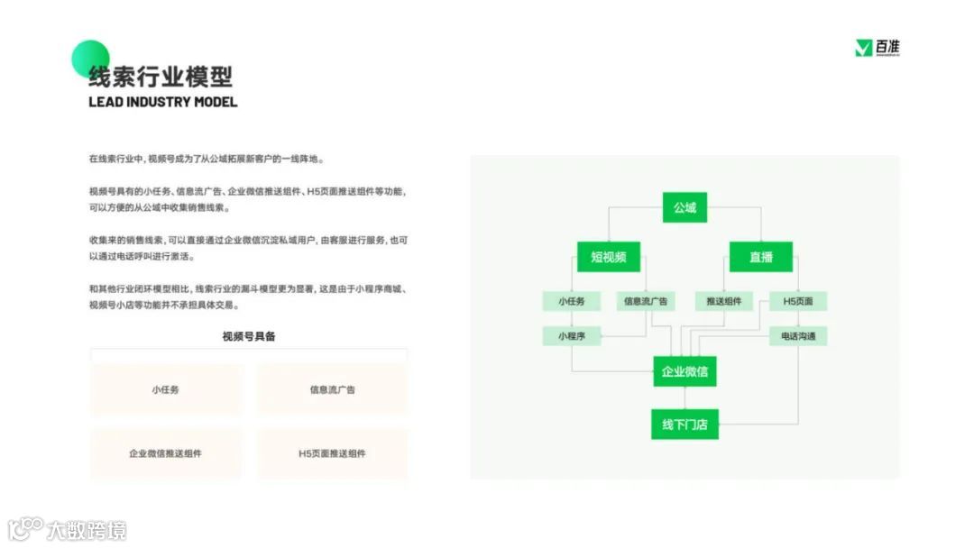 2023视频号商业生态发展报告