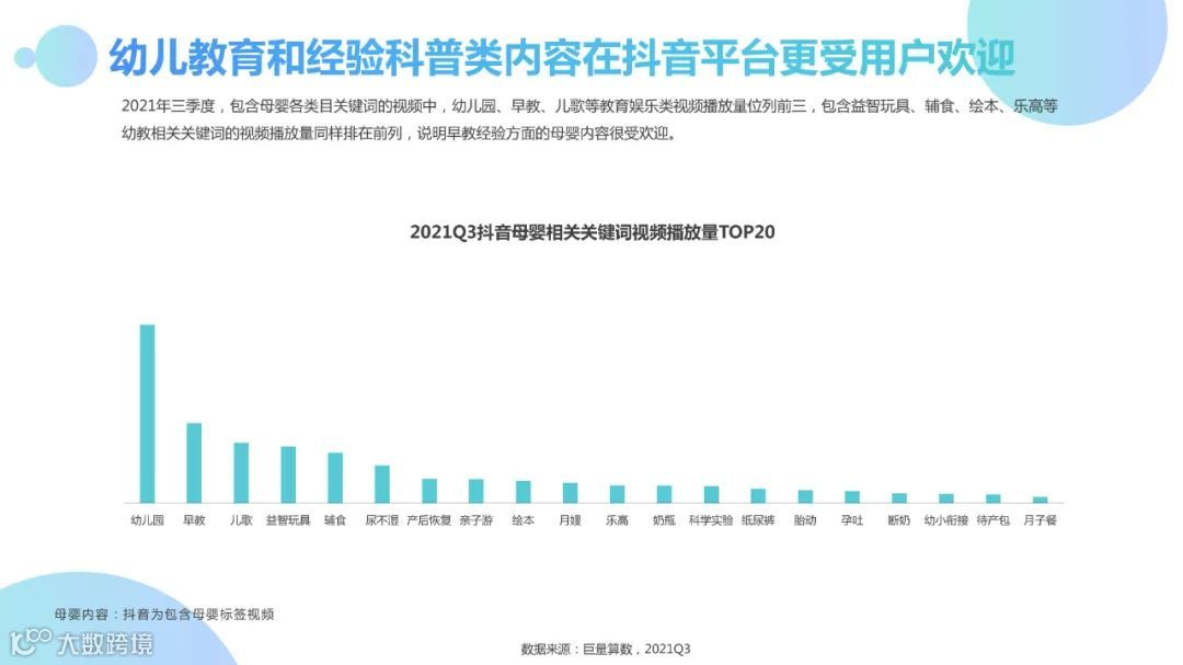 2021Q3母婴行业季度洞察报告