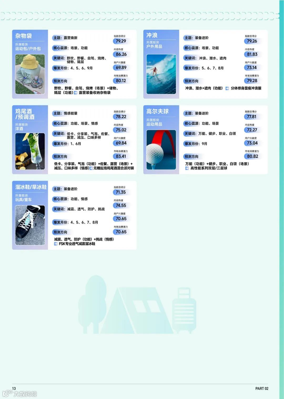 2023抖音趋势赛道风向标-户外生活行业专刊