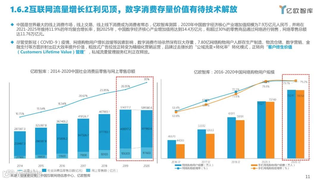 2022中国私域流量管理研究报告（附下载）
