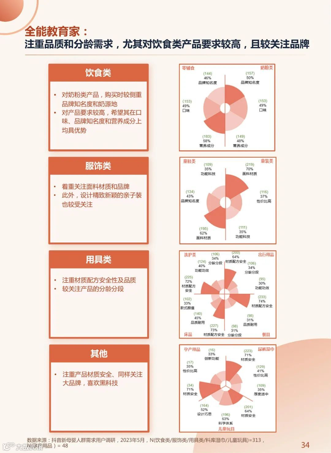 2023年中国新母婴人群研究报告