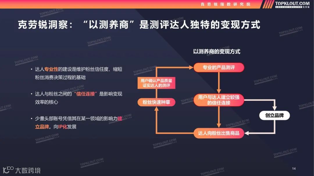2022测评类内容生态及营销价值洞察