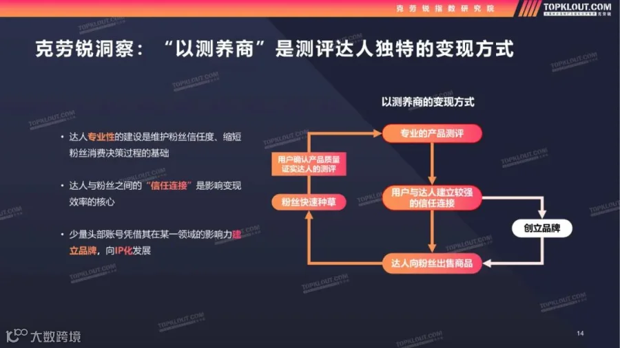 2022测评类内容生态及营销价值洞察