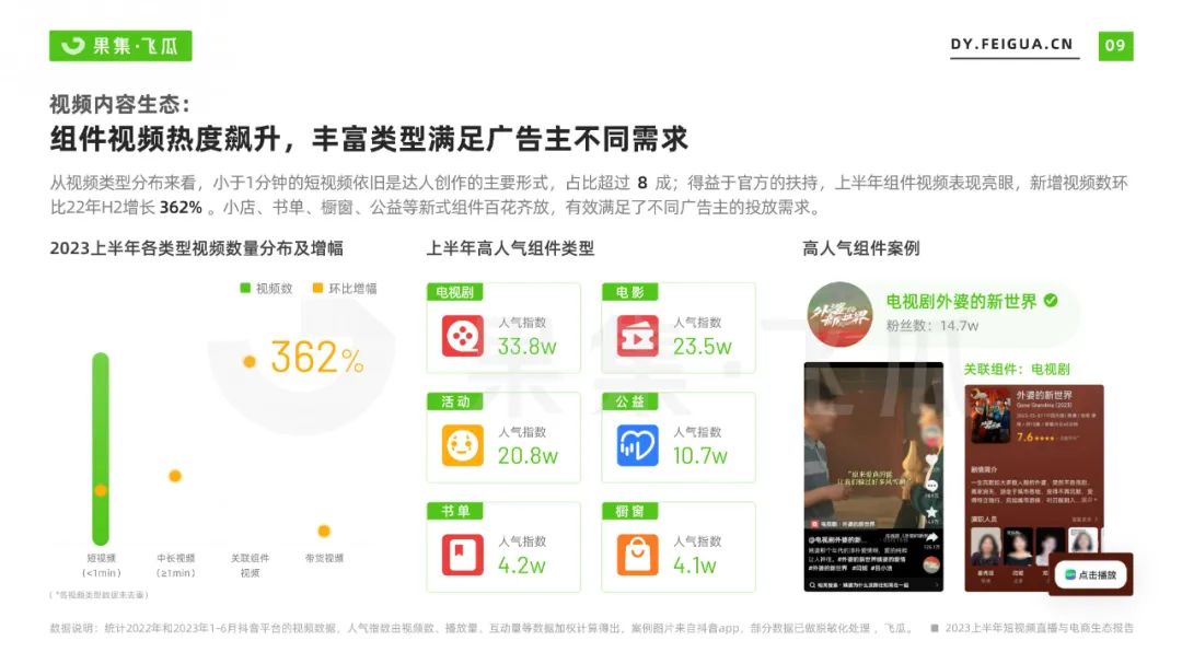 2023上半年短视频直播与电商生态报告