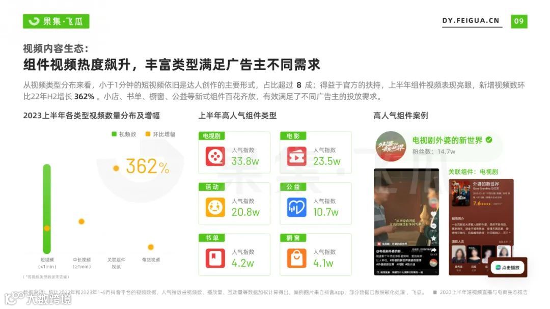 2023上半年短视频直播与电商生态报告