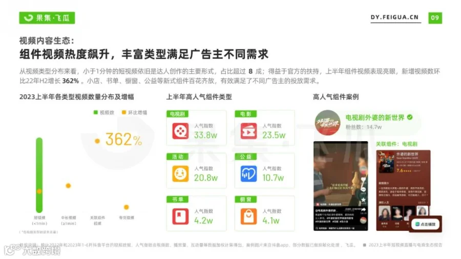 2023上半年短视频直播与电商生态报告