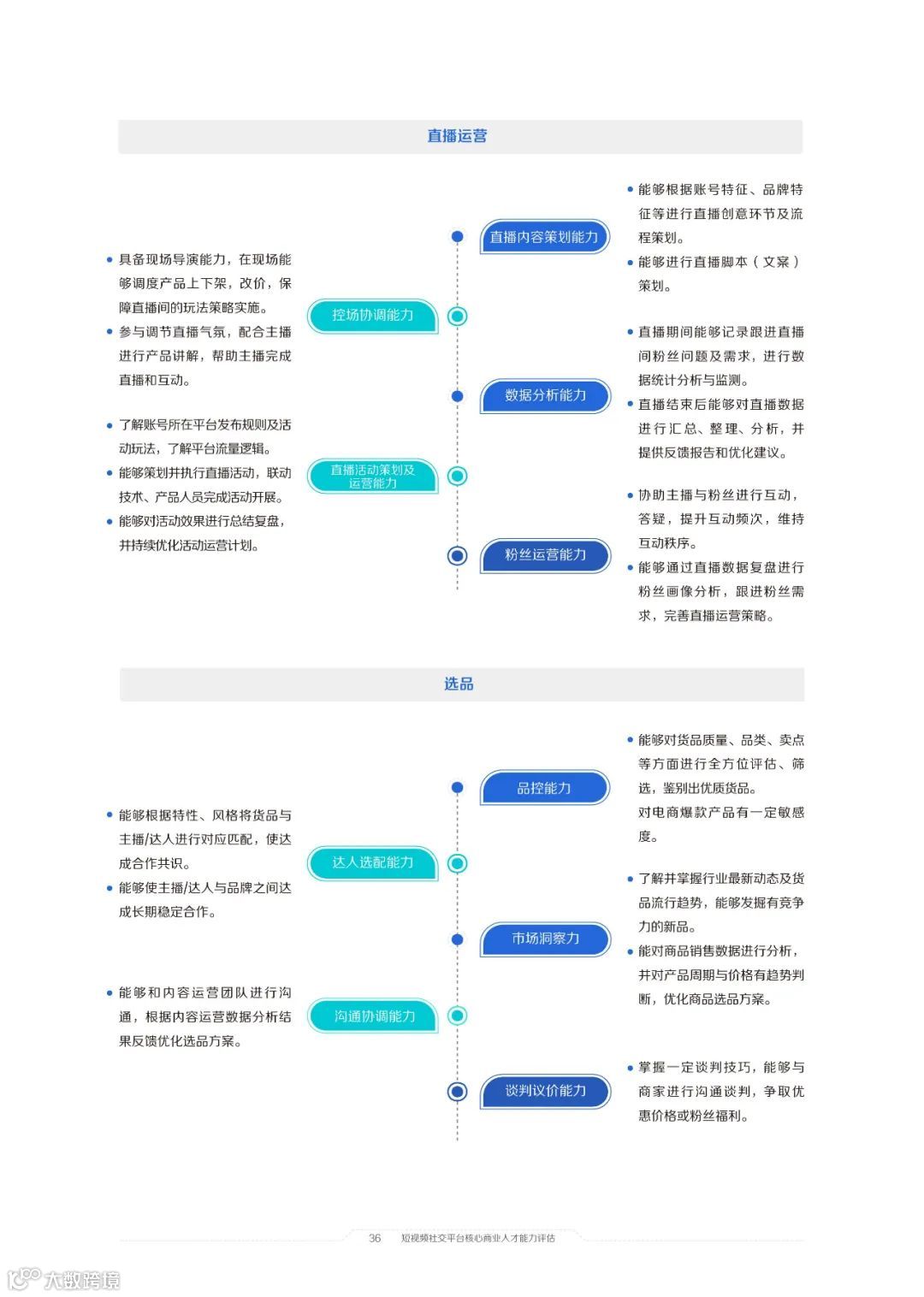 2021中国短视频和直播电商行业人才发展报告