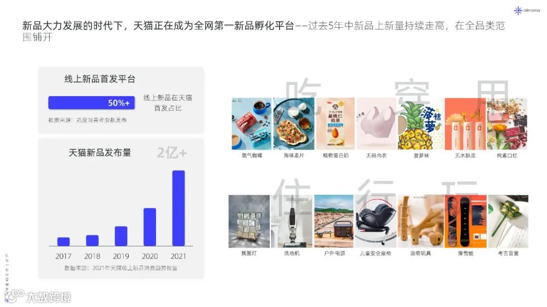 2022年新品营销白皮书（附下载）