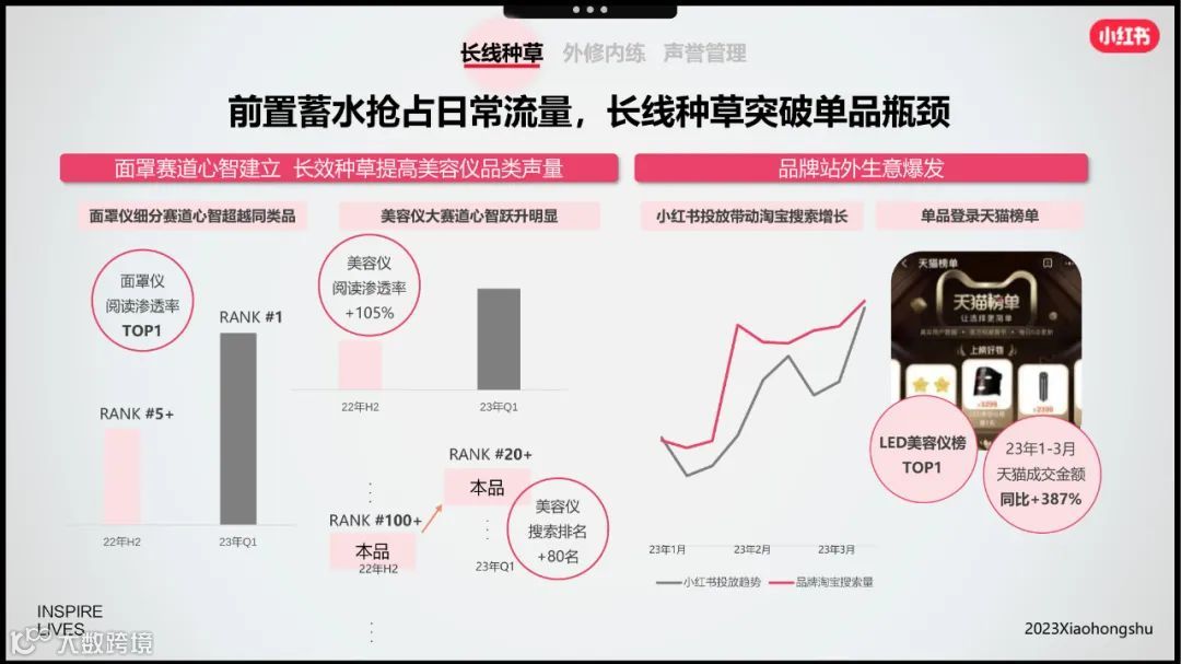 小红书美妆洗护行业618节点指南