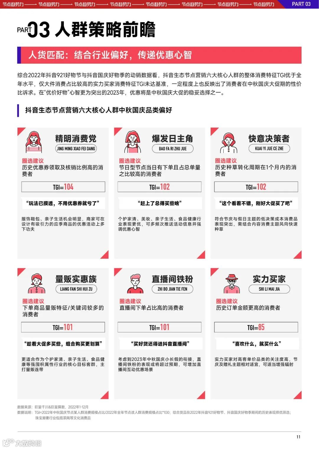 2023抖音中秋国庆大促经营策略前瞻