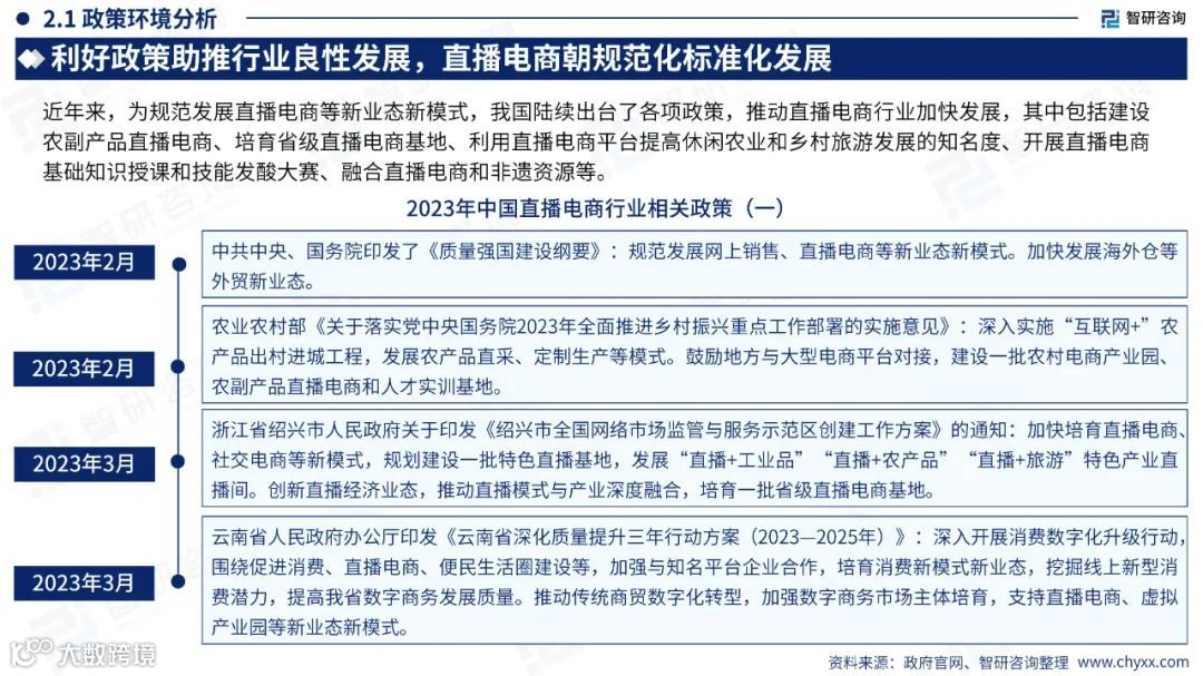 2023中国直播电商产业现状及发展趋势研究报告
