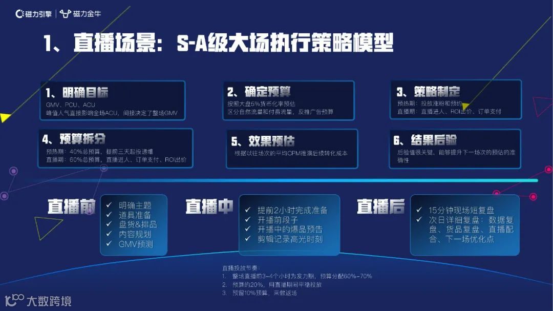 2022快手新市井商业内循环营销通案