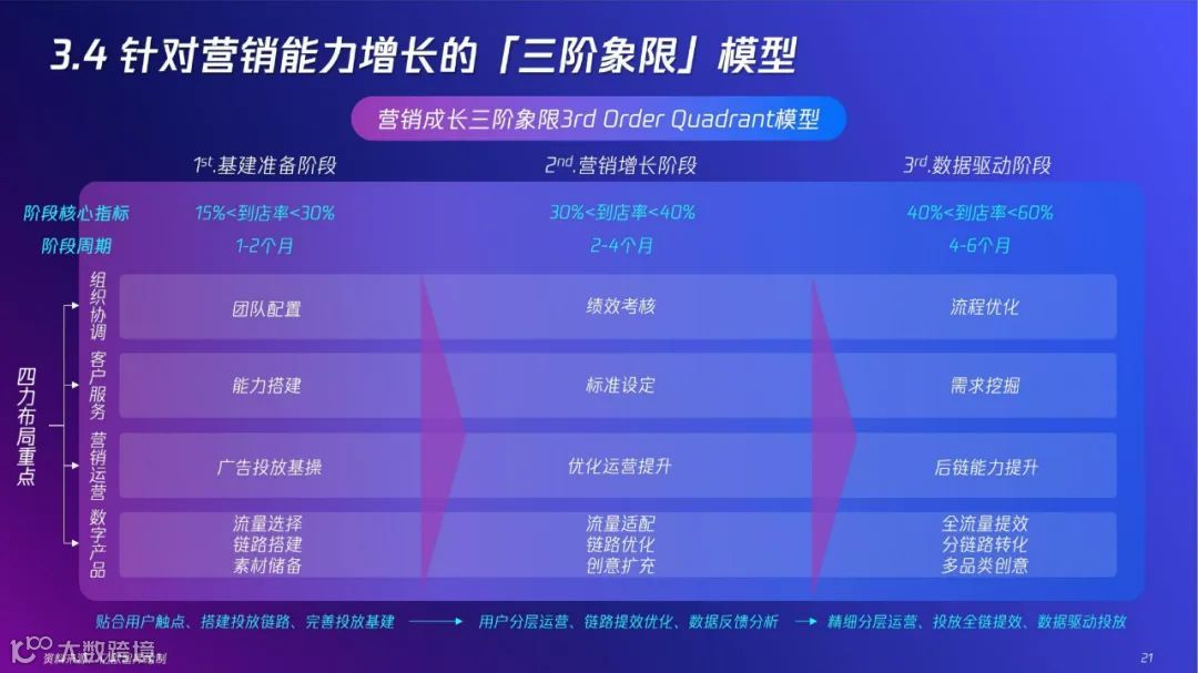 2022「新」精致丽人营销创新洞察报告