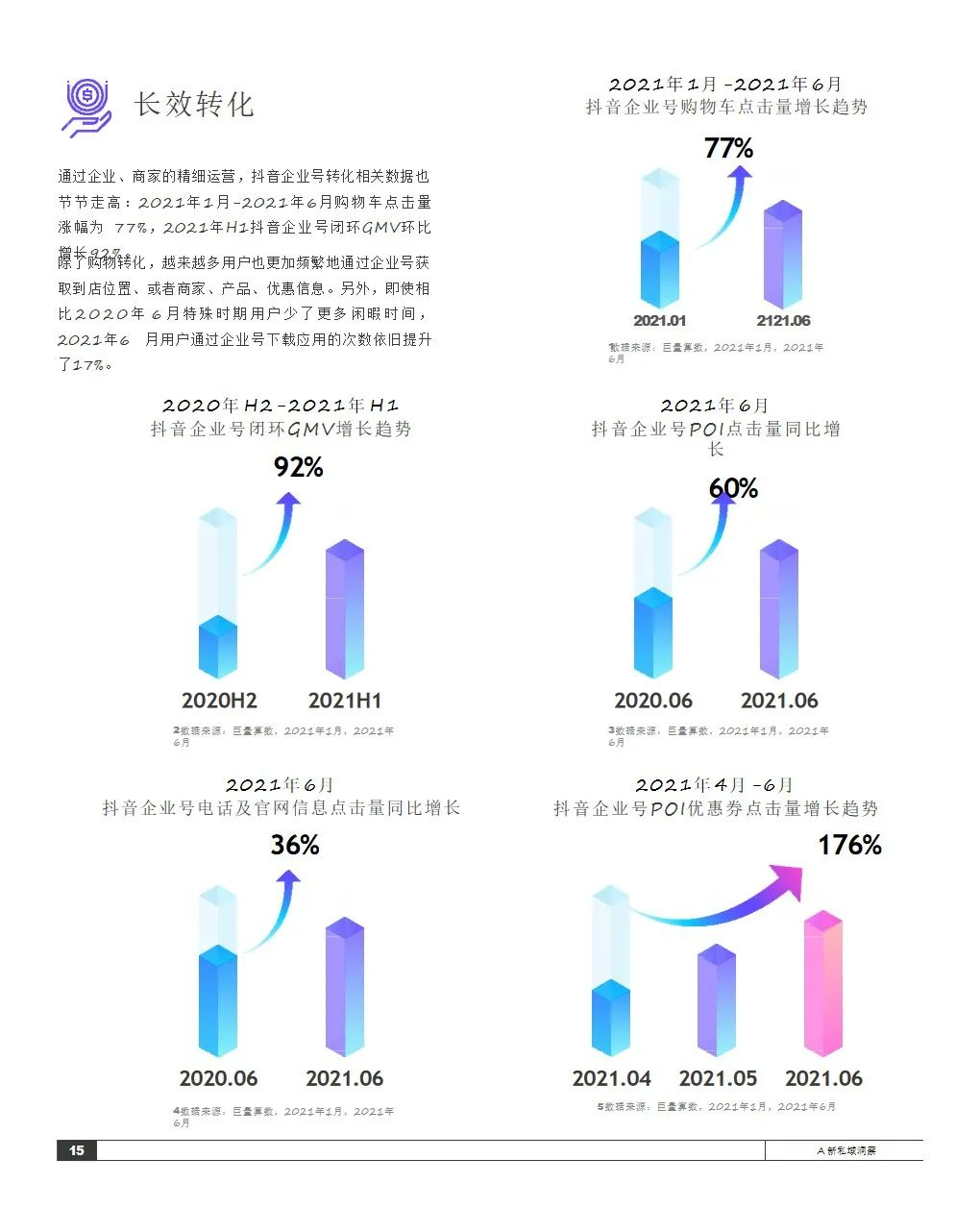 2021抖音私域经营白皮书