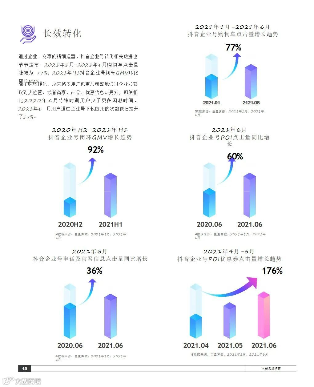 2021抖音私域经营白皮书