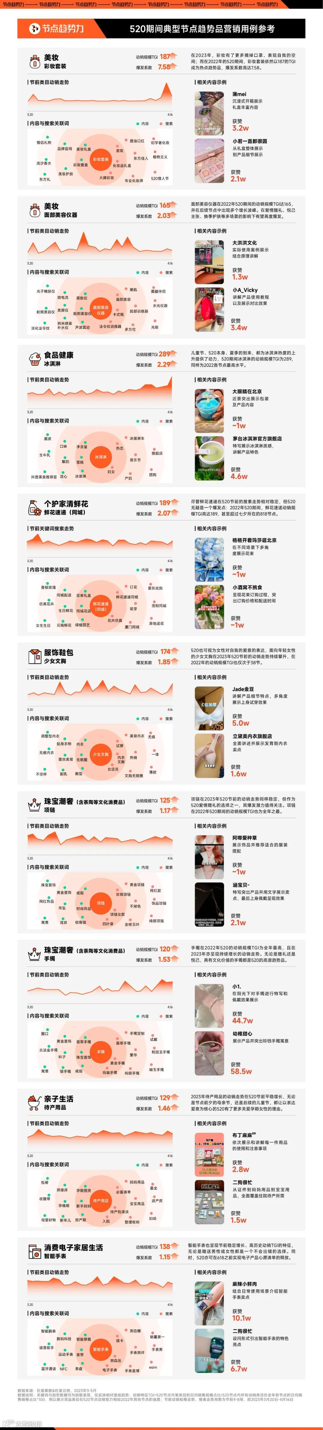 抖音520大促经营策略前瞻