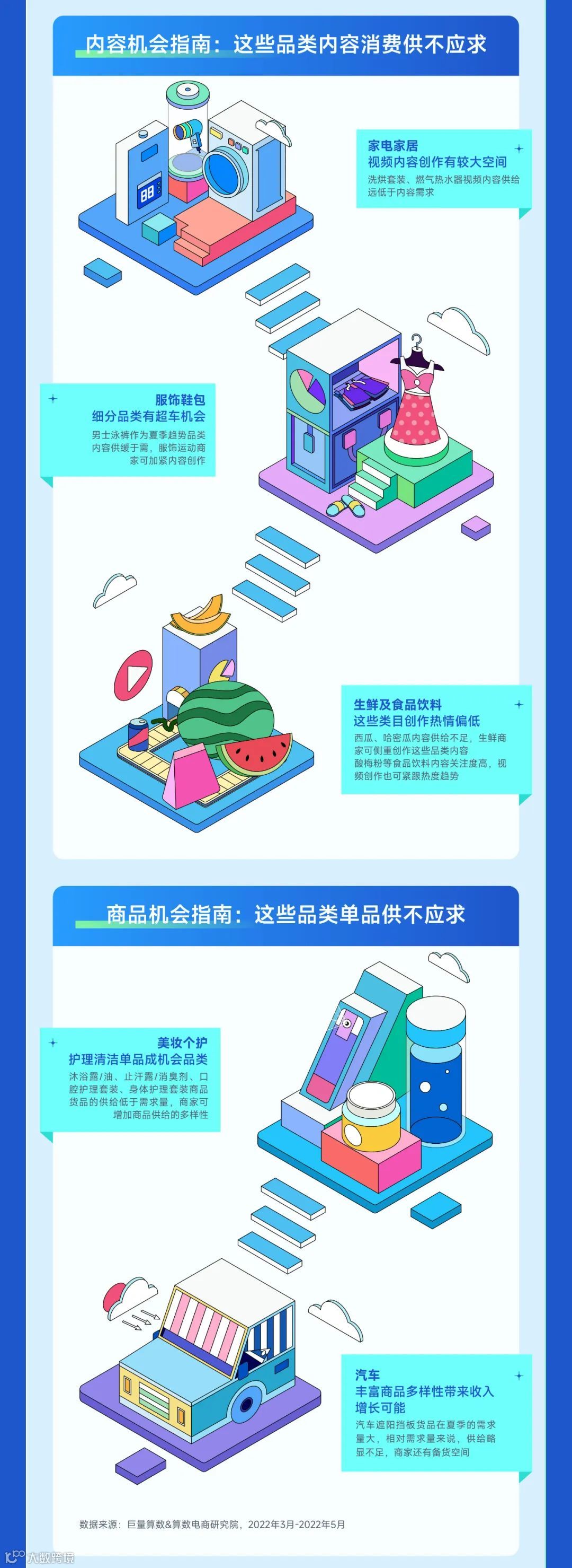 趋势种草季——2022年6月趋势种草指南