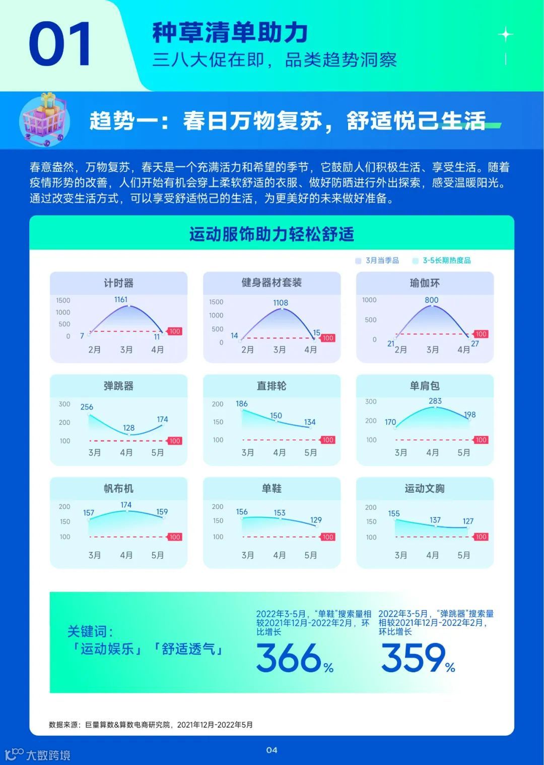 2023趋势雷达-3月趋势种草指南