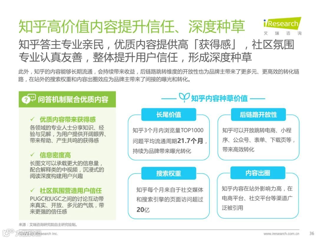 种草内容平台营销价值白皮书