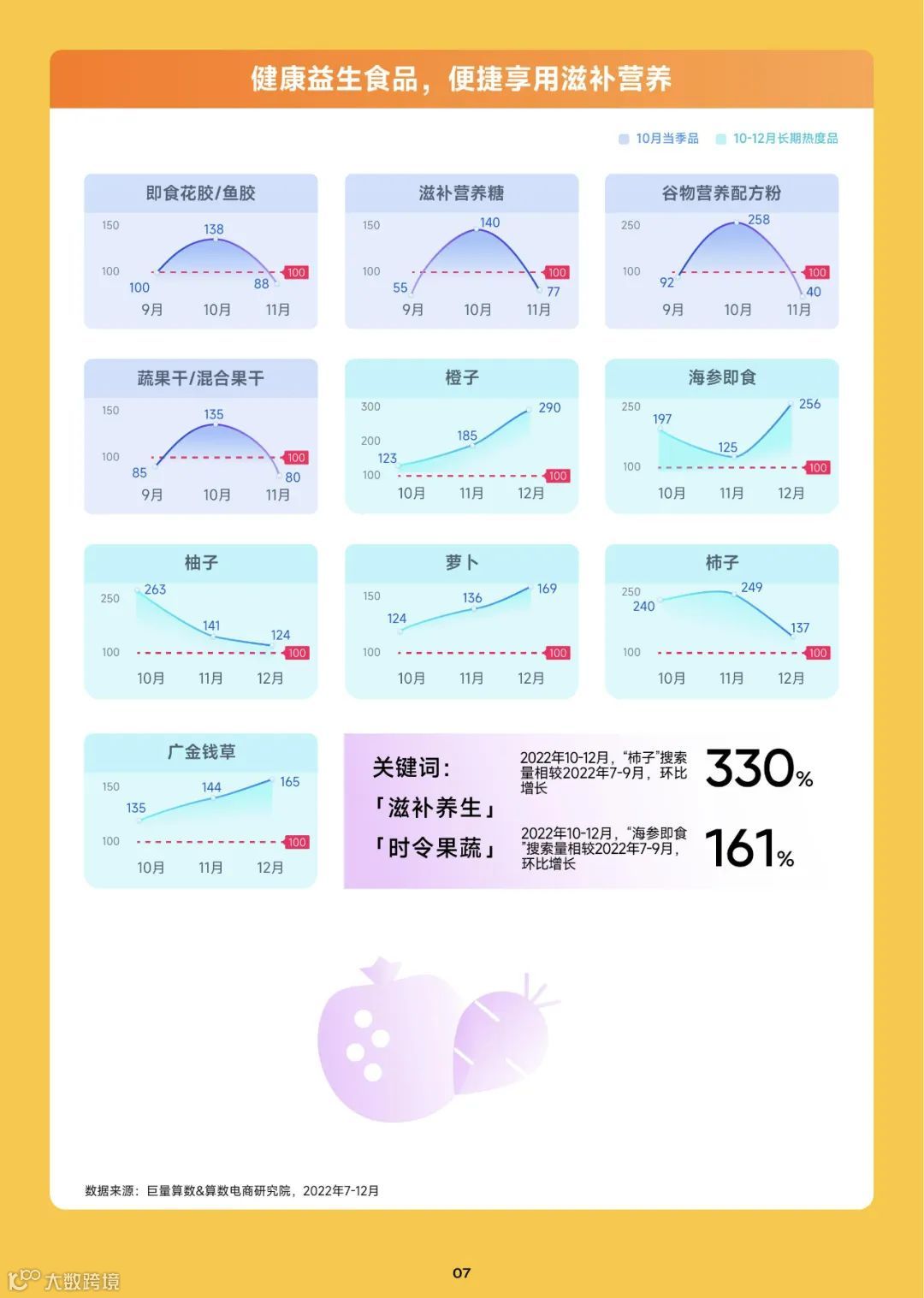2023趋势雷达-10月趋势种草指南