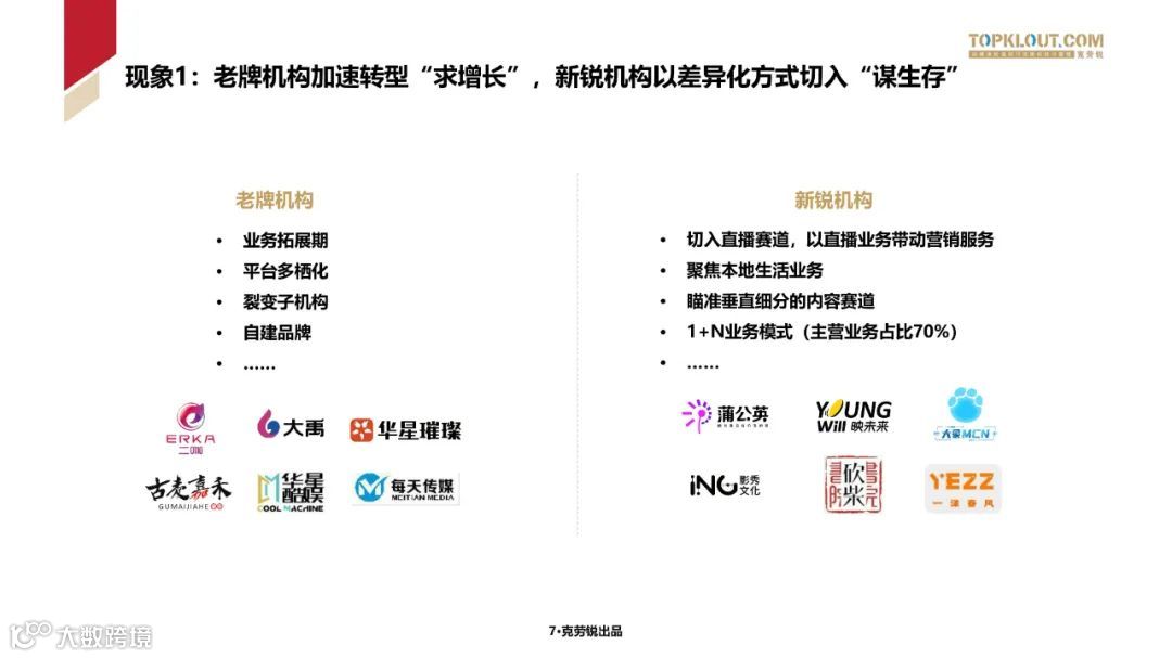 2023中国内容机构 (MCN)行业发展研究白皮书