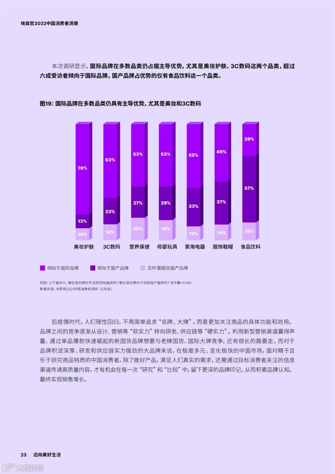 2022中国消费者洞察