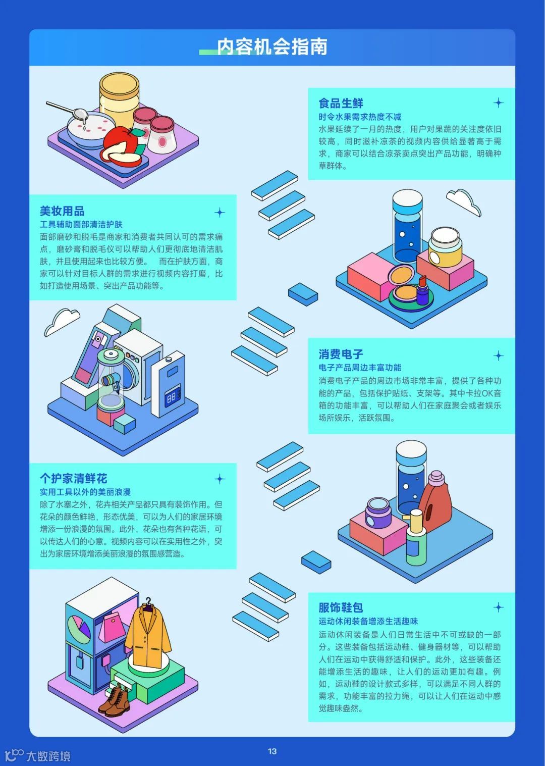 2023趋势雷达——1月趋势种草指南