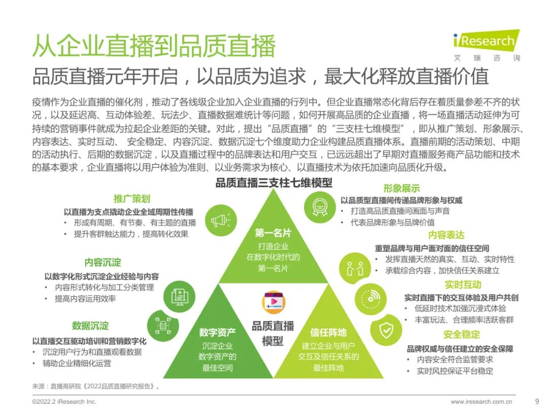2022中国品质直播选型与应用白皮书（附下载）