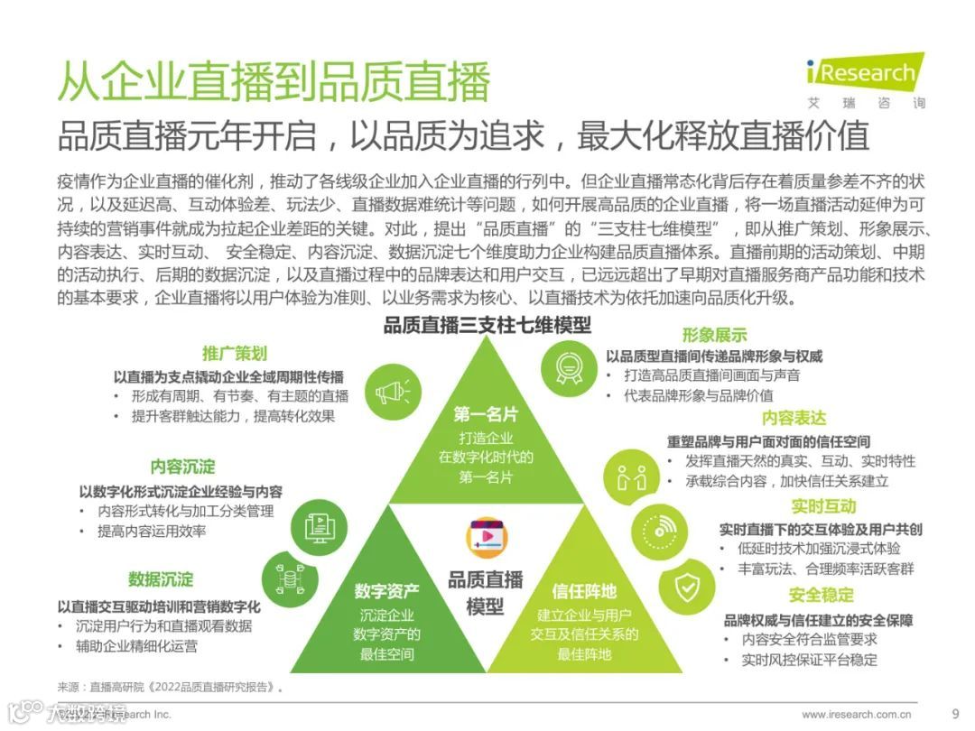 2022中国品质直播选型与应用白皮书（附下载）