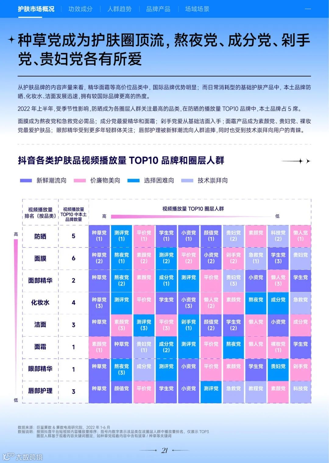 2022巨量引擎美妆白皮书