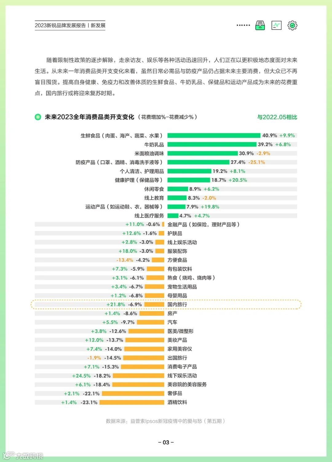 2023新锐品牌发展报告