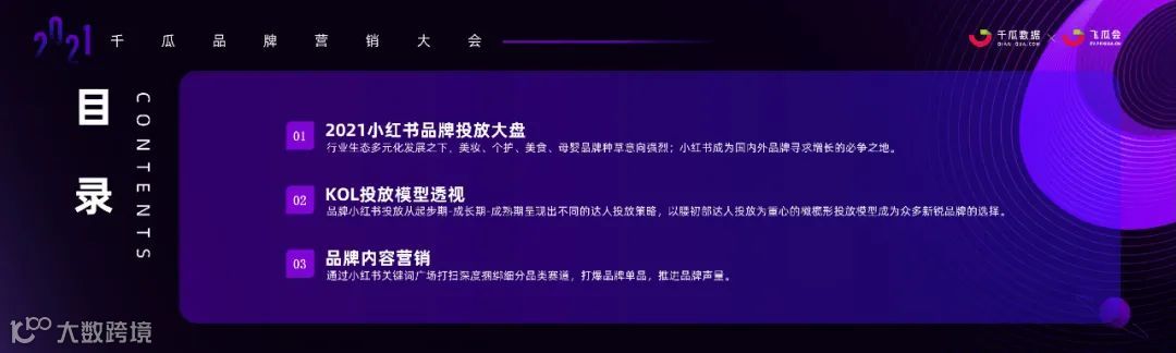 数据时代，小红书品牌投放增长的奥秘
