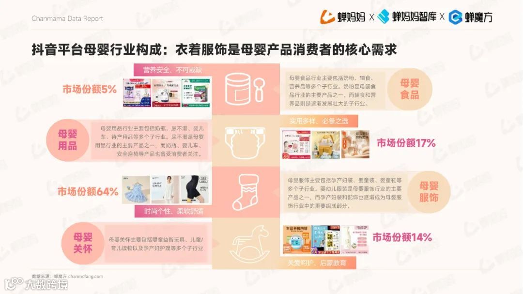 2023抖音电商平台母婴行业营销白皮书